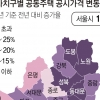 보유세 최대 58% ‘쑥’… 급매 나올까 전셋값 오를까