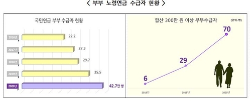 국민연금공단 제공