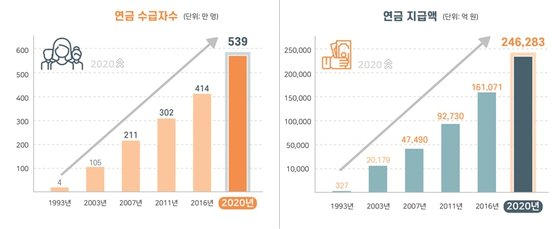 국민연금공단 제공