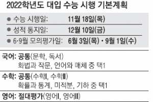 수능 11월 18일 시행… 수학영역, 문·이과 구분 없어진다