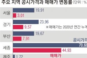 일부 지자체장 ‘공시가’ 반발에… 국토부 “문제없다”