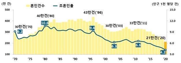 통계청 제공.