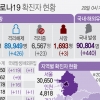 경기 어제 189명 확진