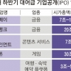 ‘소확투’ 공모주로 재미 본 개미들, 하반기 알짜 IPO에 눈독