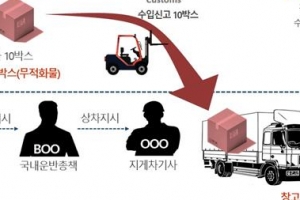 ‘23억 상당’ 담배 밀수 일당 적발…검찰, 범죄집단 첫 적용