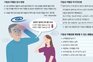 일어설 때 핑~ 돈다면… 빈혈보다 ‘기립성 저혈압’ 의심