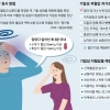 일어설 때 핑~ 돈다면… 빈혈보다 ‘기립성 저혈압’ 의심