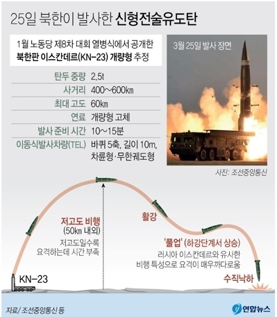 북한 신형전술유도탄 