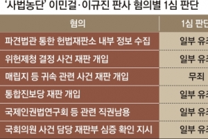 ‘사법농단 공모’ 3번 밝힌 法… 양승태 떨고 있나