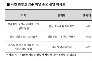 ‘뷰’ 맛집 아파트, 분양시장 열기 달군다