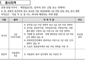 김포시장 보좌관, 김포FC 축구단 사무국장 임용등록 돌연 “포기”