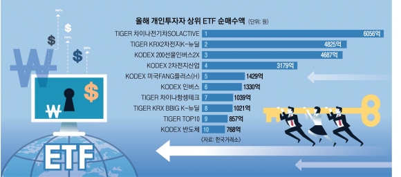 ‘알주식’ 알알이 못 담는 주린이여! 덜 위험한데 더 간단한 ETF 어때?