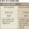 새달 출범 탄소중립위원회로 모인다
