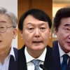 ‘차기 대권주자’ 이재명 24%, 윤석열 18%, 이낙연 10%