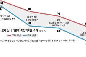 이남자·이여자는 왜 그랬을까