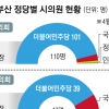 吳 “마구잡이로 칼 휘두르지 않겠다”… “불통·아집 넣어둬라” 각 세운 시의회