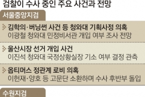선거 끝나자 靑 윗선 수사 속도… 檢, 이광철 곧 소환