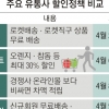 쿠팡이 쏜 무료 로켓배송 공격에 유통업계 ‘쩐의 전쟁’