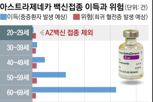 “30세 이상 백신 접종이 더 이득… 희귀 혈전증 완치 가능한 질병”