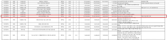 데이터 수정전 화면캡처