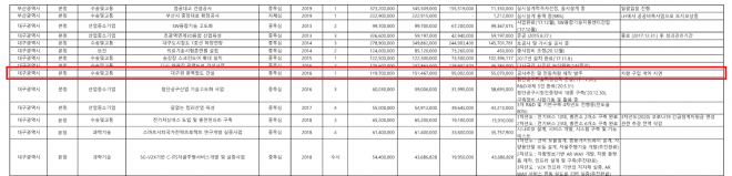 데이터 수정 후 화면캡처