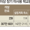 ‘주먹구구’ 개발에… 10년 넘게 버려진 학교용지 239곳