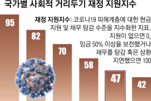 “자가검사키트 대신 자영업자 지원을”… 보상 없인 거리두기 없다