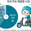 배민·위메프오, 결국 단건 배달… 배달업계도 쿠팡발 ‘출혈 경쟁’