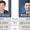 결국 검사 13명만 채운 ‘반쪽 공수처’