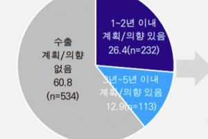 출판 수출시장 1위는 ‘중국’, 주력 분야는 ‘그림책’