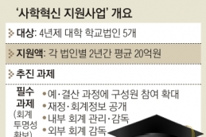 예산도 깎이고 이름마저 바꿔… 쪼그라든 ‘공영형 사립대’ 첫발