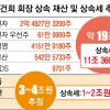 삼성 상속세 납부에 시장 촉각… 신용대출·지분 매각설도