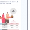 집 있는 40대 “현재 자산 6억원대…월 소득 570만원”
