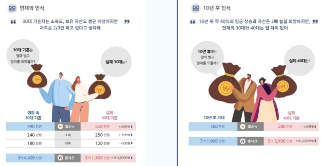 취업자 1만명 설문조사. 신한은행 제공