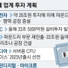 반도체 공룡들 역대급 투자… 글로벌 ‘패권 다툼’ 치열