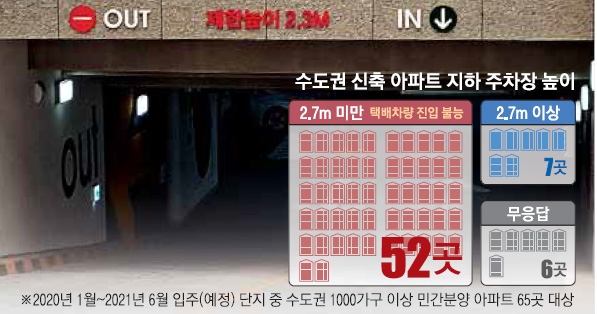 택배차에 열린 주차장, 아파트 10곳 중 1곳뿐 | 서울신문