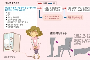 ‘나도 모르게 찔끔’ 요실금… 쉬쉬 말고 케겔운동 하세요