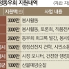 14개 지자체, 퇴직공무원 친목활동에 혈세 펑펑… 합법이라고?