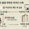 ‘코인 환치기’로 강남 아파트 투기한 외국인들