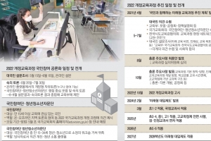 원격수업 등 쟁점 많은데… 새 교육과정, 석달 만에 사회적합의 이룰까