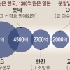 상속세 5년 분납… 배당금·예금·대출로 마련