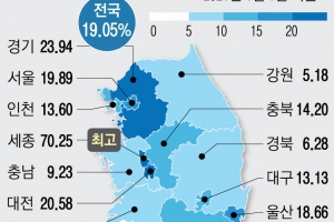 5만 가구 공시가 재산정… 송파 3700만원·세종 2000만원 내렸다