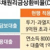 더 센 대출규제… 서울아파트 대부분 ‘40%룰’