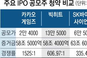 81조 ‘역대 최대’… 개미들 홀린 SKIET