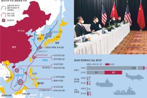 美의회 초당적 신냉전 마스터플랜… ‘中 압박’ 더 강력한 법안 발의