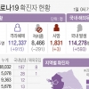 경기 191명 신규 확진…직장·동호회 확산 지속