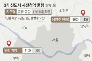 자기야~ 3기 신도시 청약하고 가족계획 세워 볼까