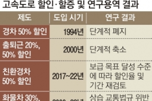 경차·출퇴근 통행료 할인, 없애거나 축소 방안 검토