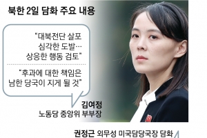 美 적대시 정책 철회 없다 판단… 北 ‘고강도 무력도발’ 명분 쌓기