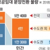 임대 10년 살면 분양? 집값 뛰어 쫓겨날 판!